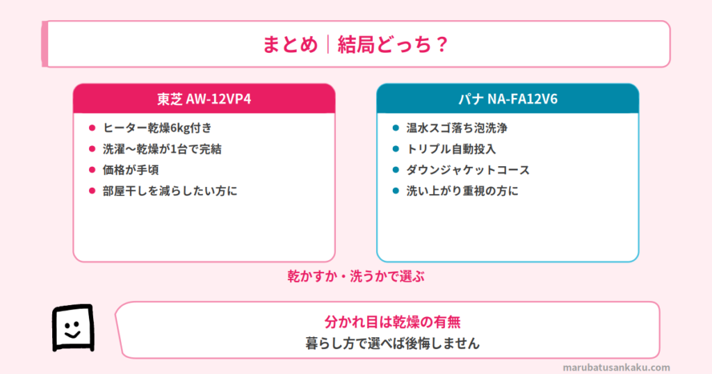 aw-12vp4-na-fa12v6-まとめ