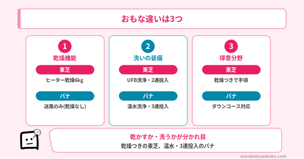 aw12vp4とnafa12v6の違い