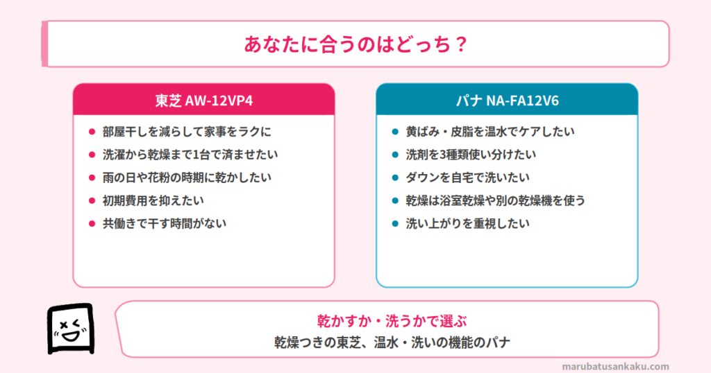 aw-12vp4とna-fa12v6のマッチ図