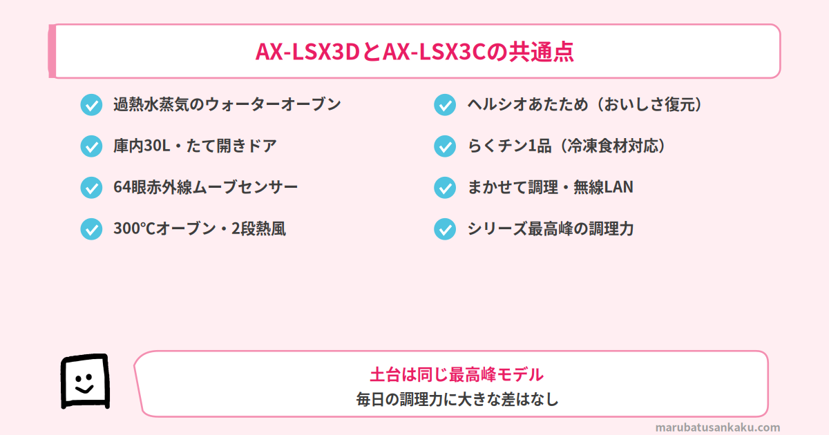 AX-LSX3DとAX-LSX3Cの共通点