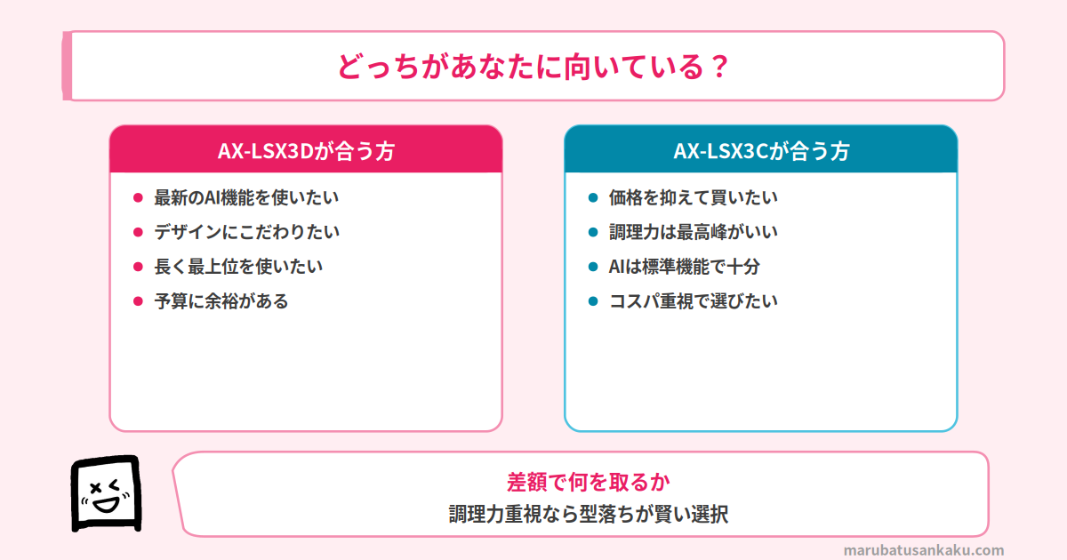 おすすめマッチ図