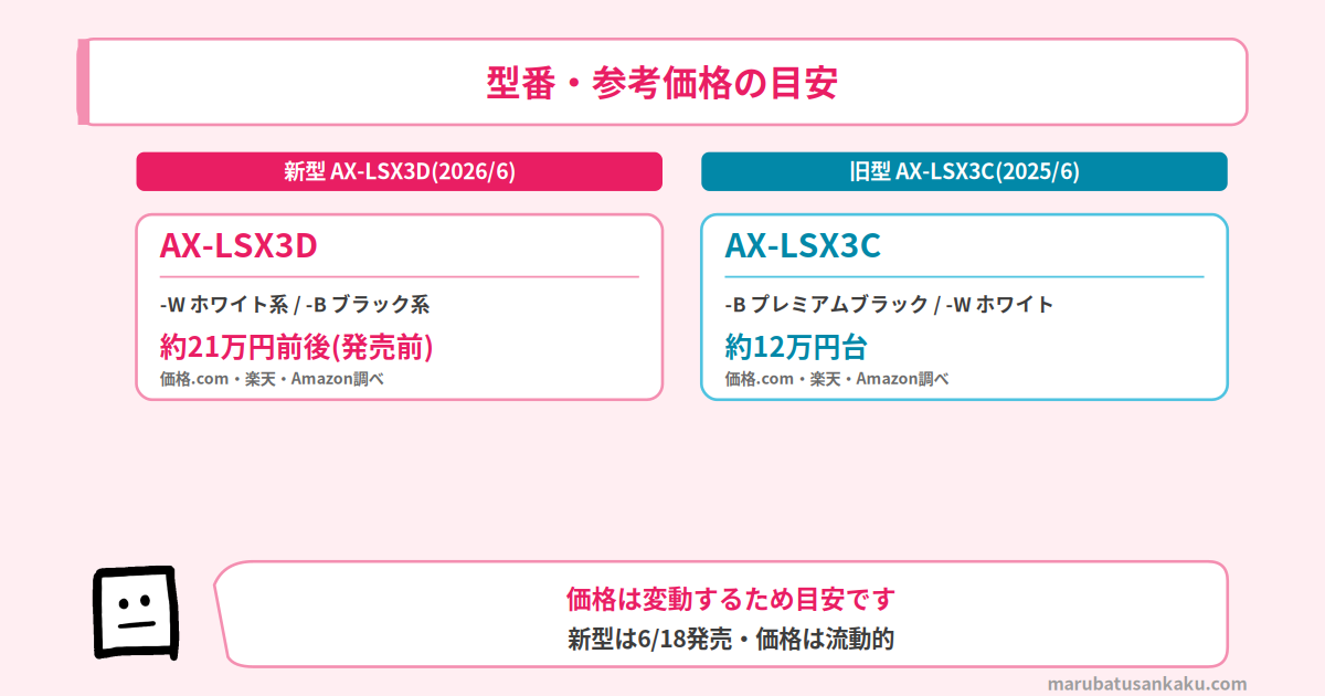 型番・参考価格