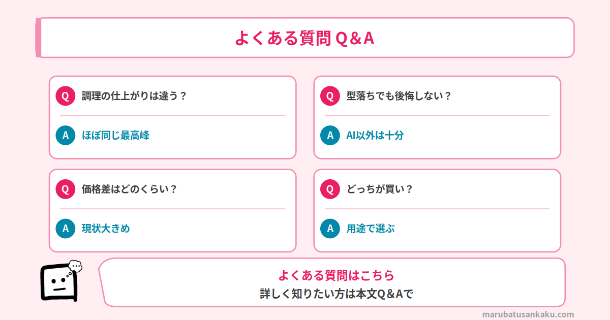 Q&A
