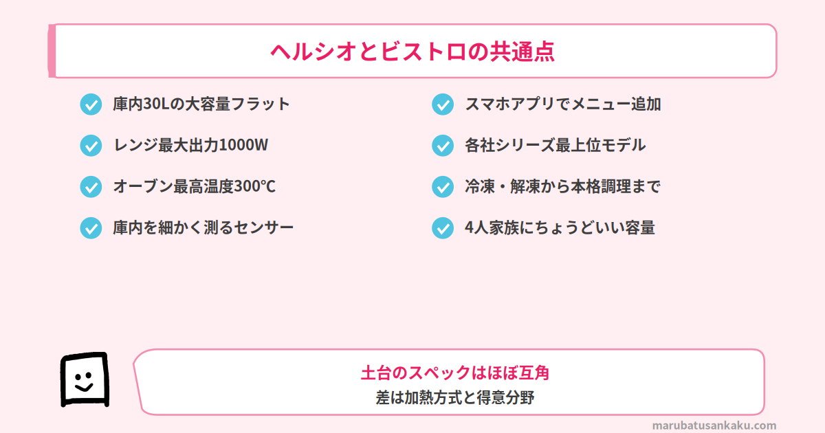 ヘルシオとビストロの共通点