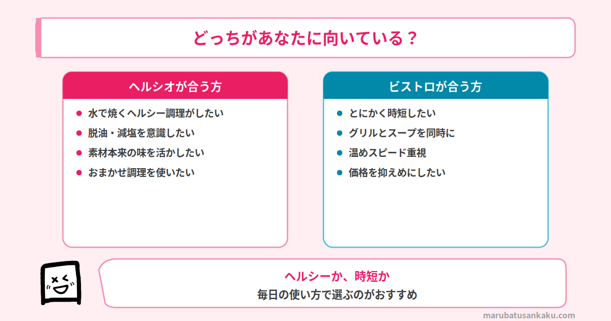 おすすめマッチ図
