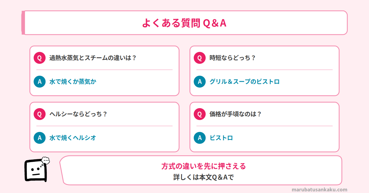 Q&A