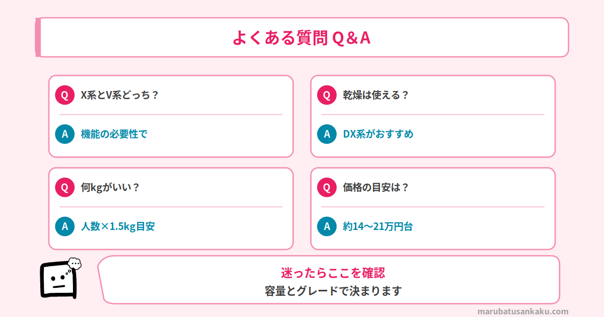 ビートウォッシュ よくある質問