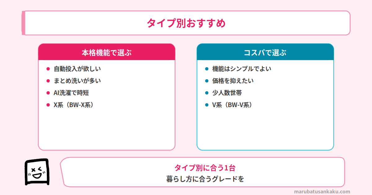ビートウォッシュ タイプ別おすすめ
