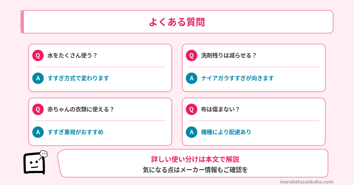 ビートウォッシュ よくある質問