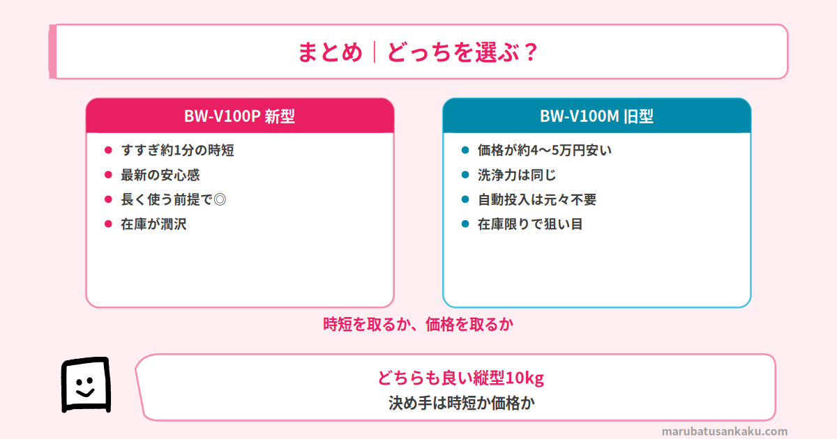 結論まとめ