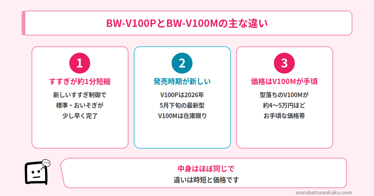 BW-V100PとBW-V100Mの違い