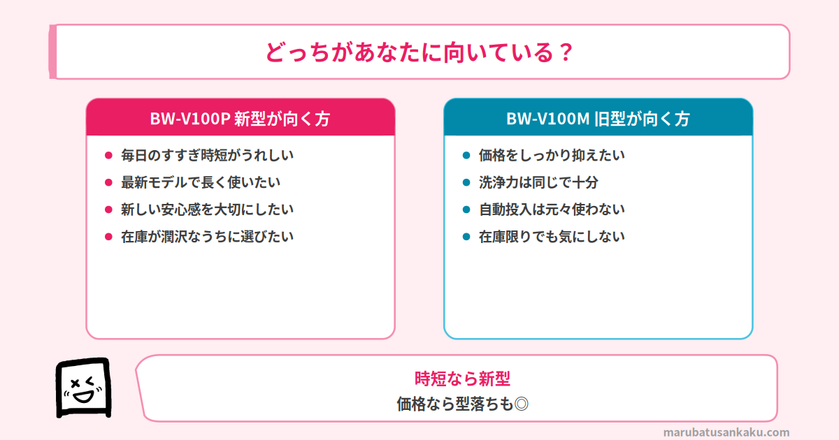 BW-V100PとBW-V100Mのおすすめな方
