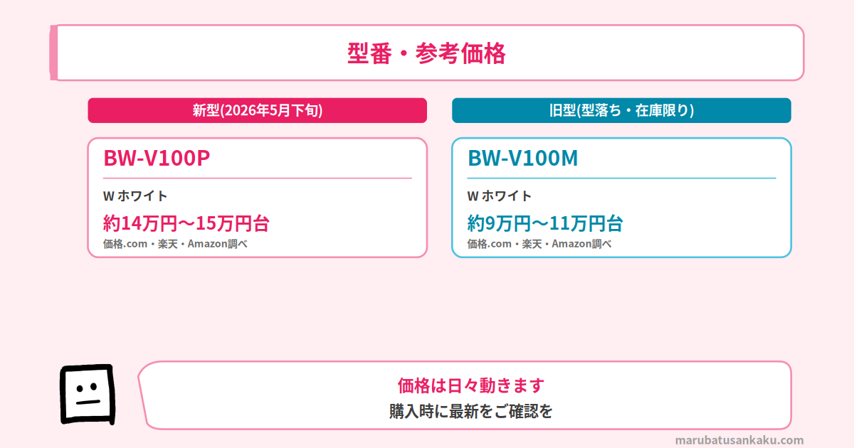 型番・参考価格