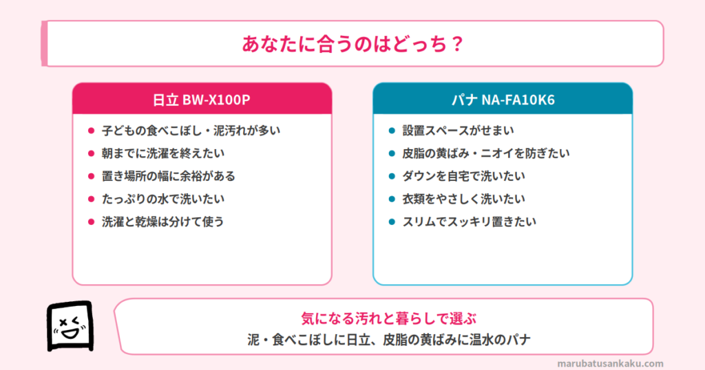 おすすめマッチ図