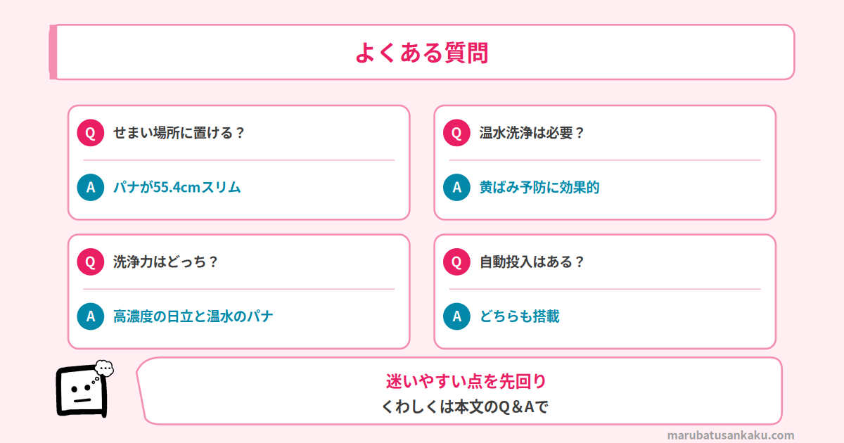 Q&A