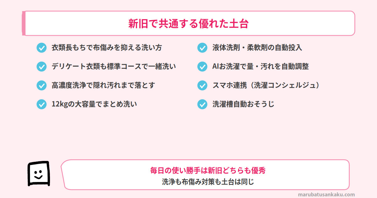 BW-X120P と BW-X120M の共通点