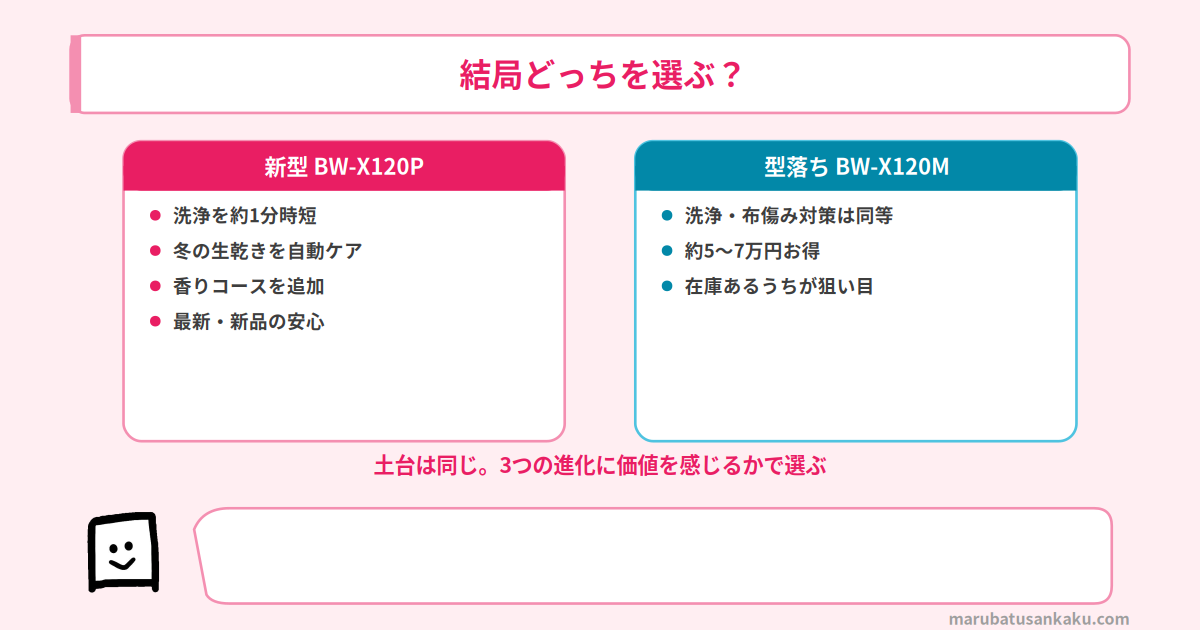 BW-X120P と BW-X120M の結論まとめ