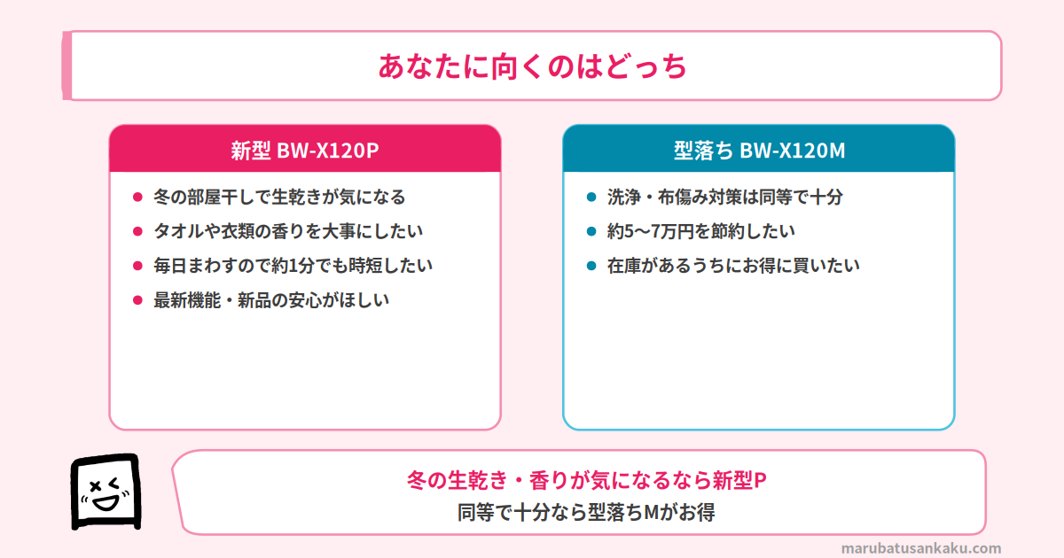 BW-X120P と BW-X120M のおすすめタイプ