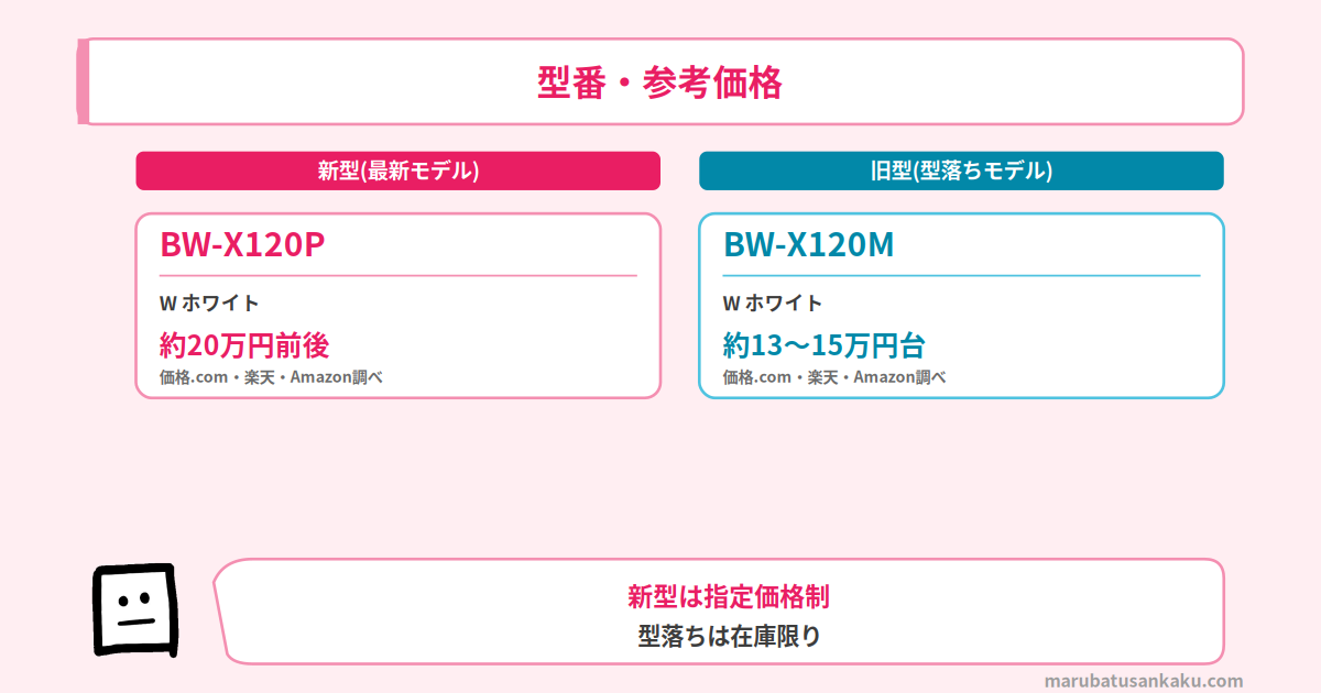 BW-X120P と BW-X120M の型番・参考価格