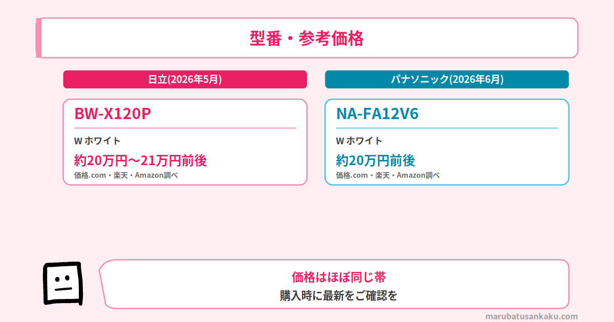 型番・参考価格