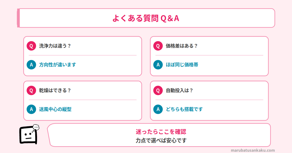 Q&A