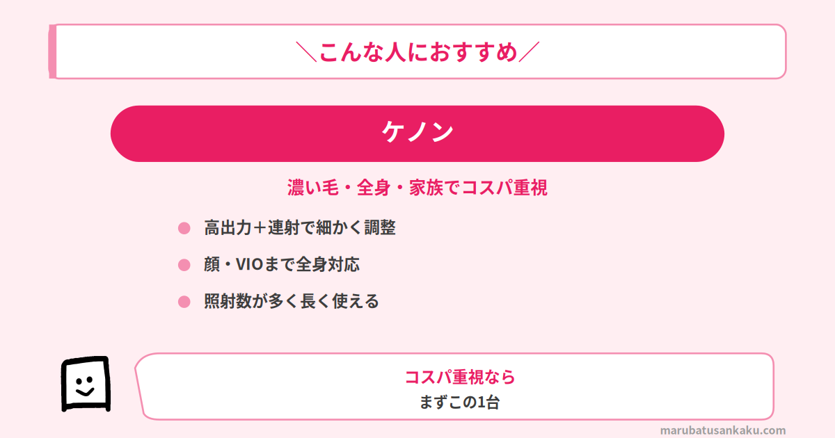 ケノン