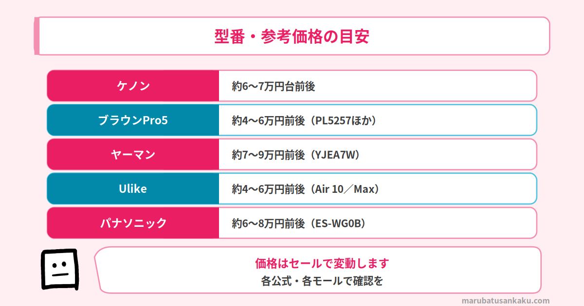 型番・参考価格