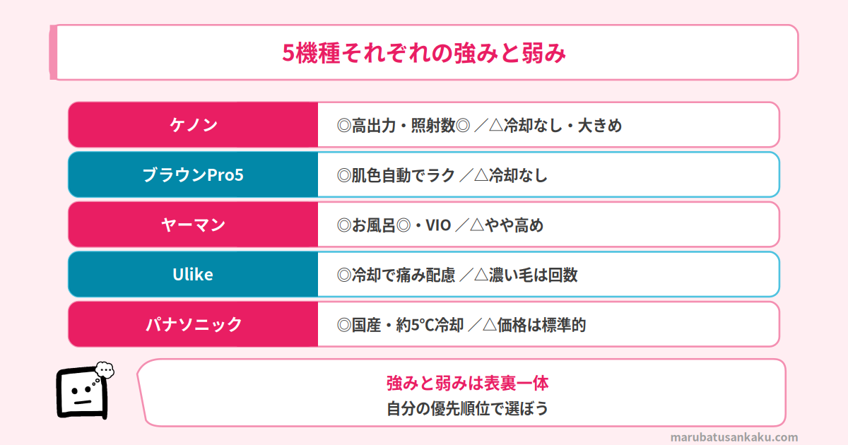 5機種それぞれの特徴