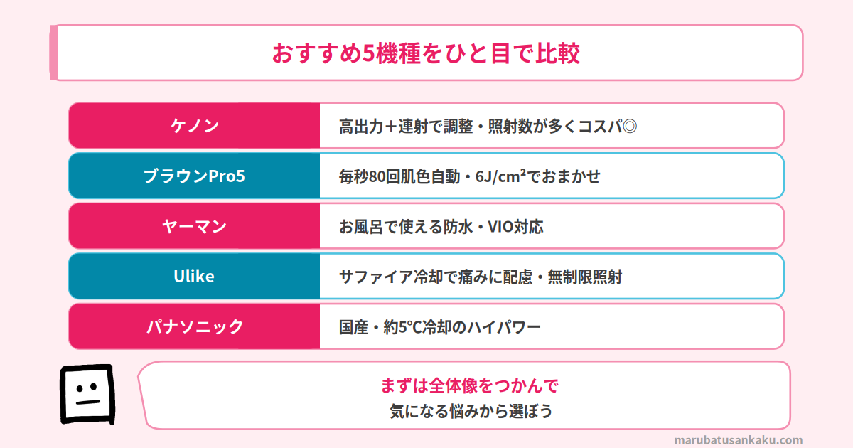 おすすめ脱毛器5機種の比較