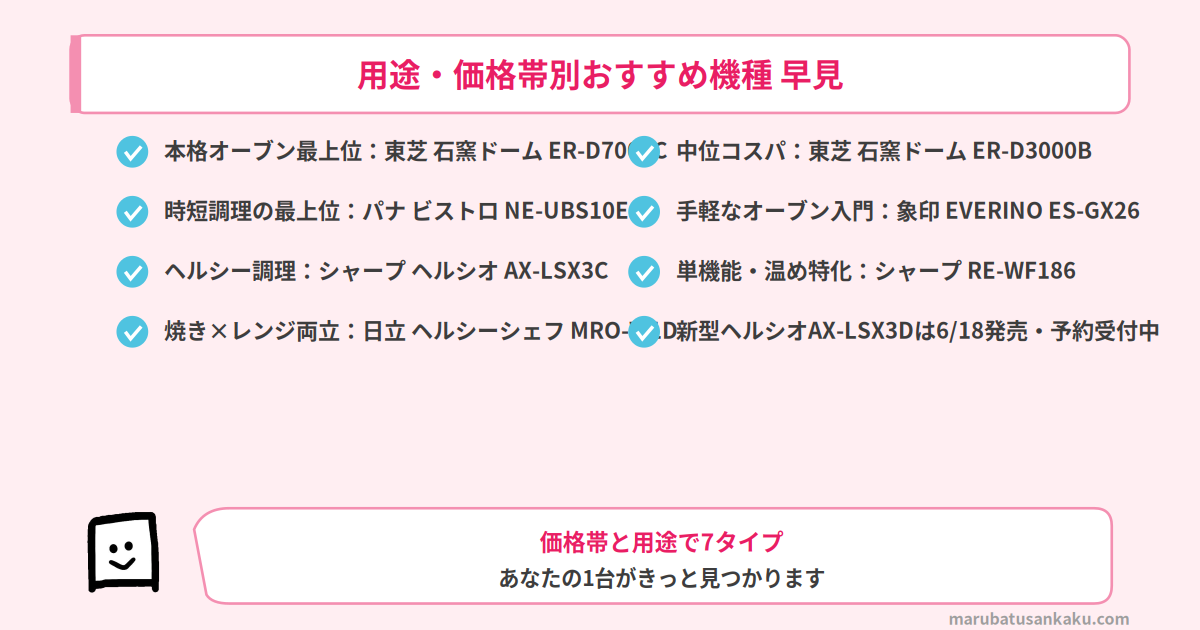 用途・価格帯別のおすすめ電子レンジ早見
