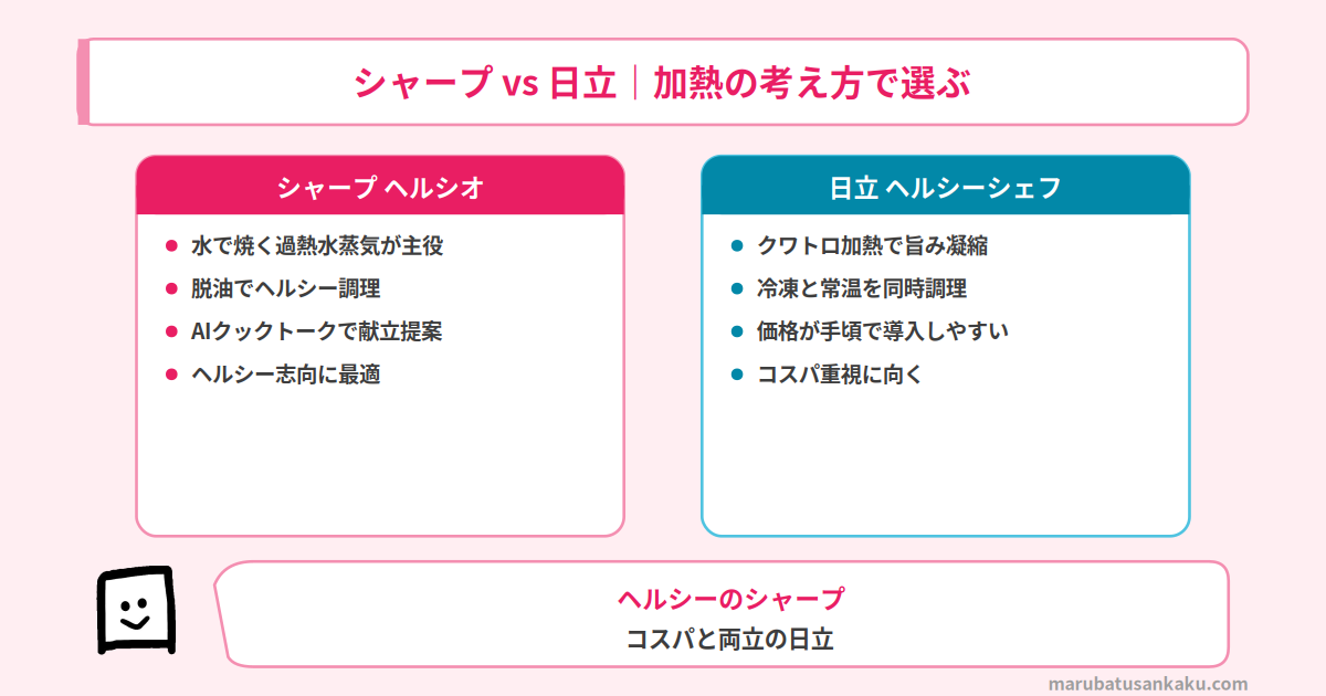 シャープと日立の電子レンジの特徴比較