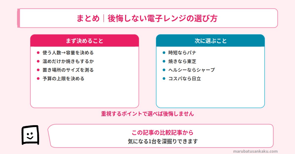 電子レンジ比較記事マップ