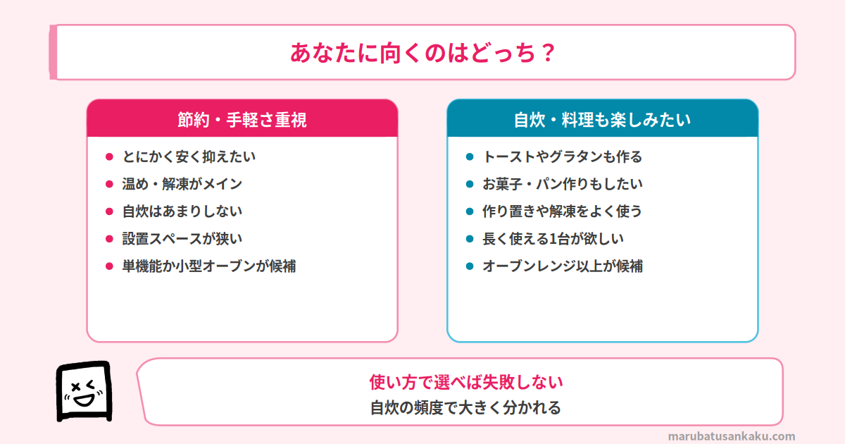 一人暮らしの電子レンジ タイプ別おすすめ