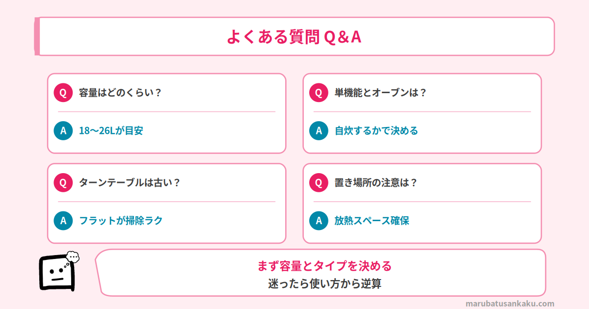 一人暮らしの電子レンジ Q&A