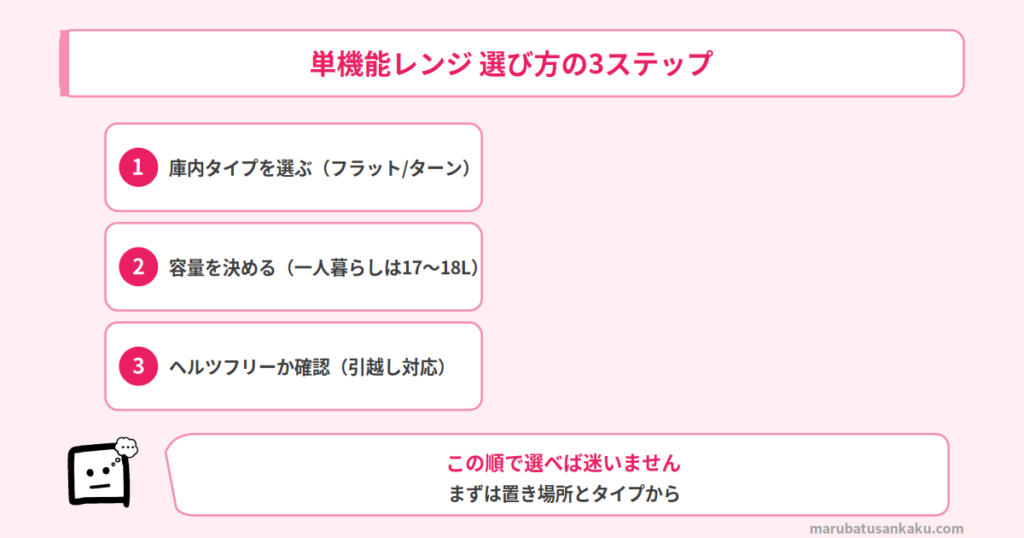 単機能レンジの選び方3ステップ