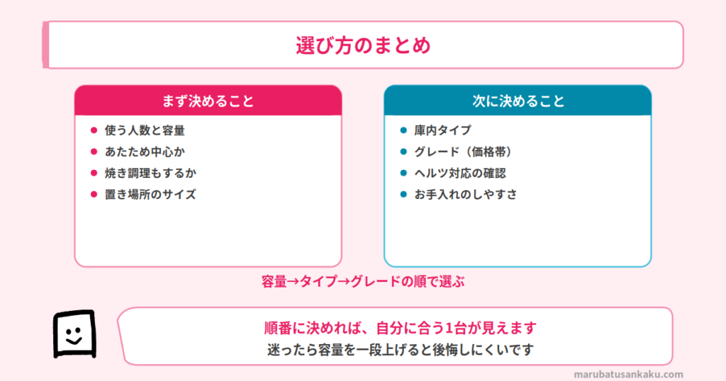 結論まとめ