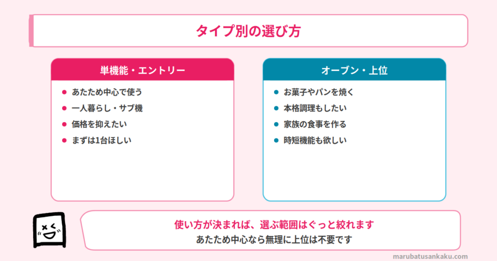 タイプ別のおすすめ
