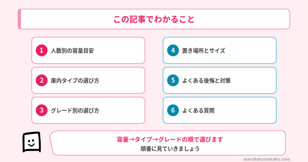 電子レンジの選び方ロードマップ