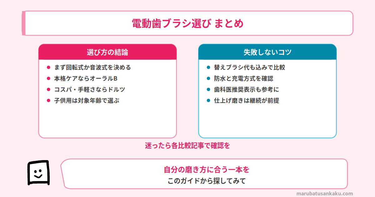 電動歯ブラシ選びのまとめ