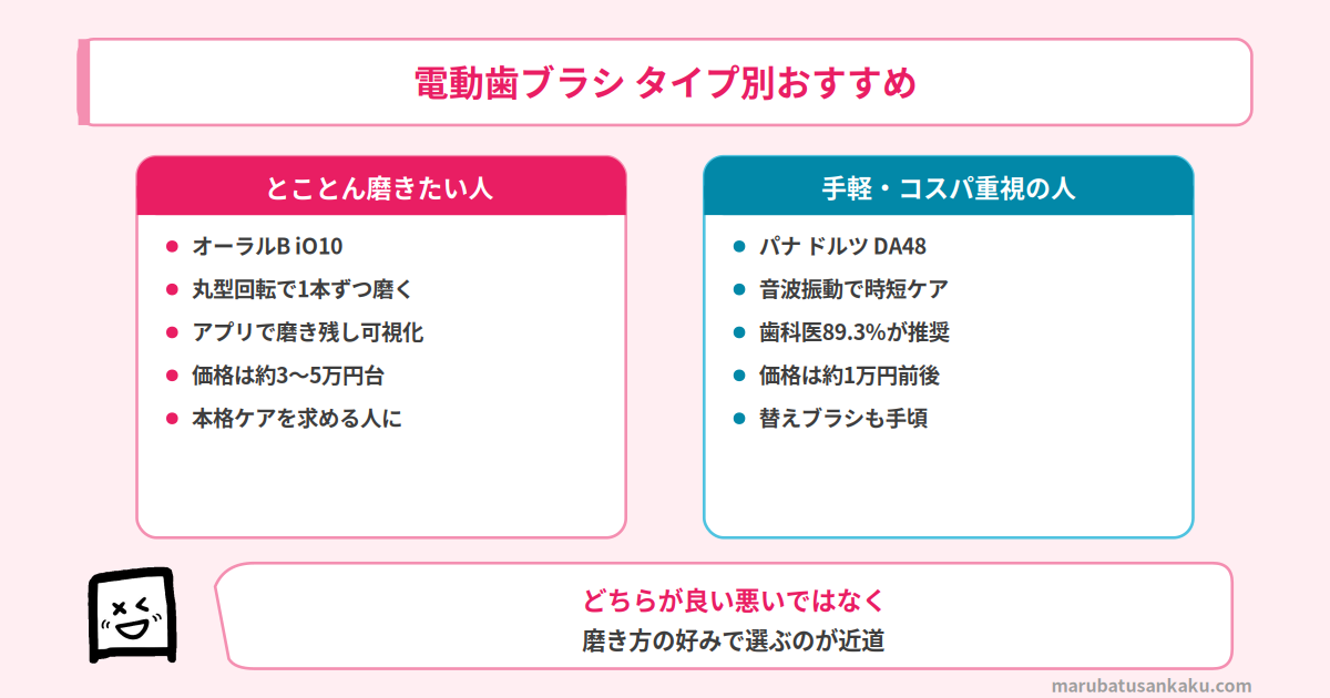 電動歯ブラシのタイプ別おすすめ