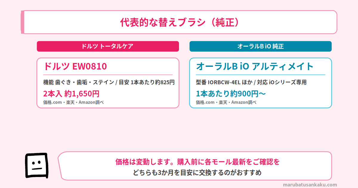 代表的な替えブラシ