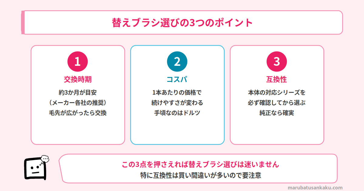 替えブラシ選びの3つのポイント
