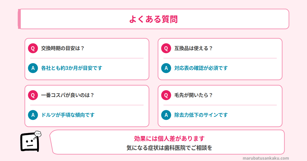 よくある質問Q&A