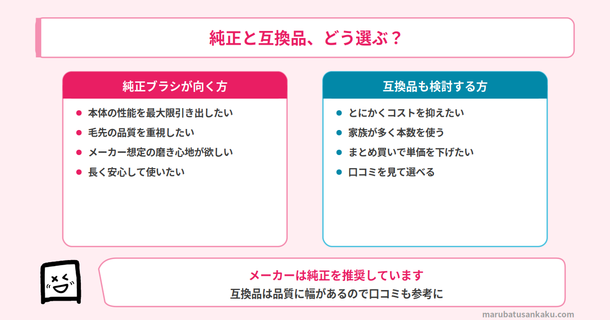 純正と互換品の選び方