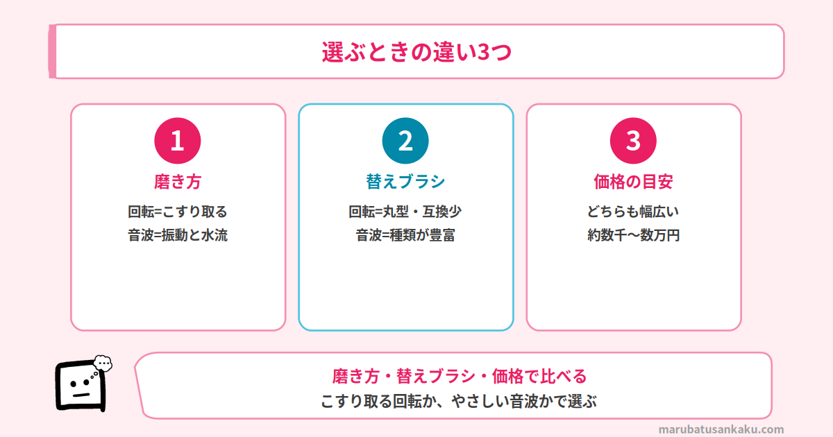 回転式と音波式 選ぶときの違い3つ