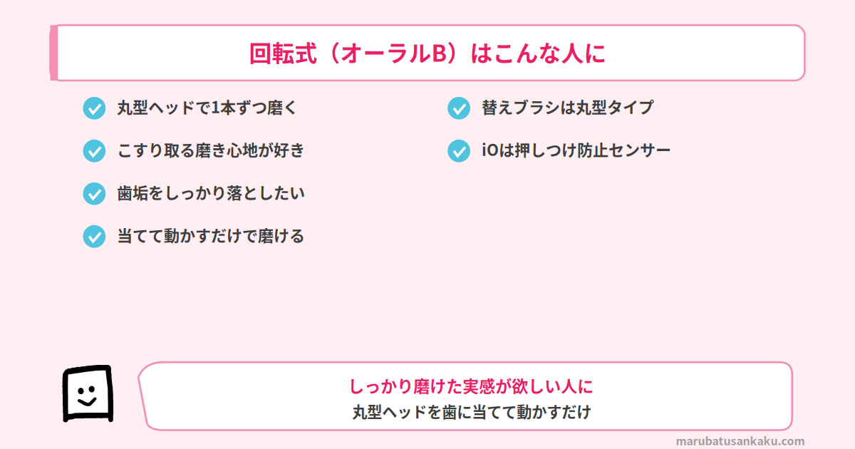 回転式の代表 ブラウン オーラルB