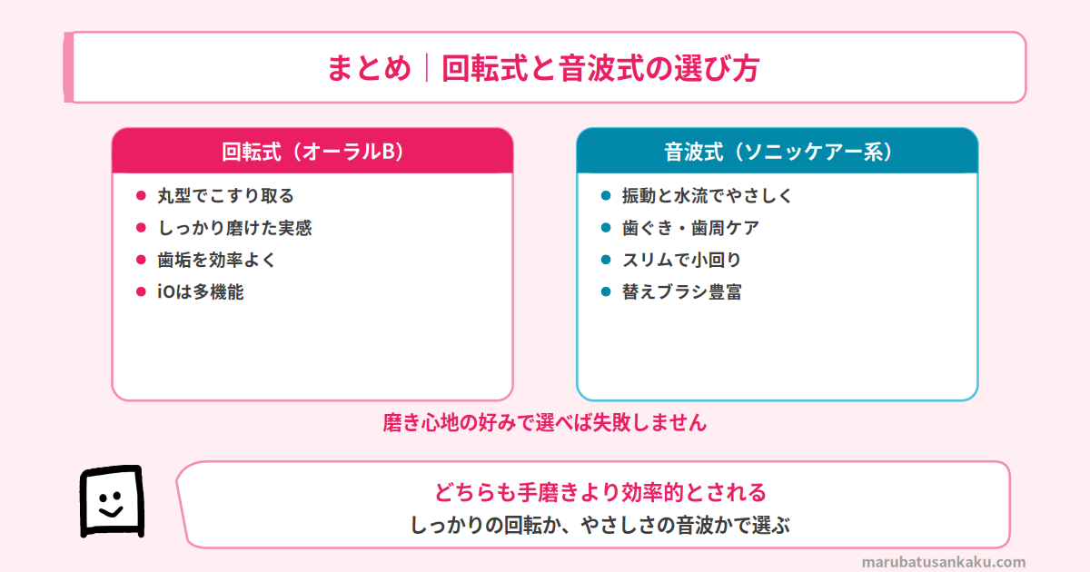 まとめ 回転式と音波式の選び方