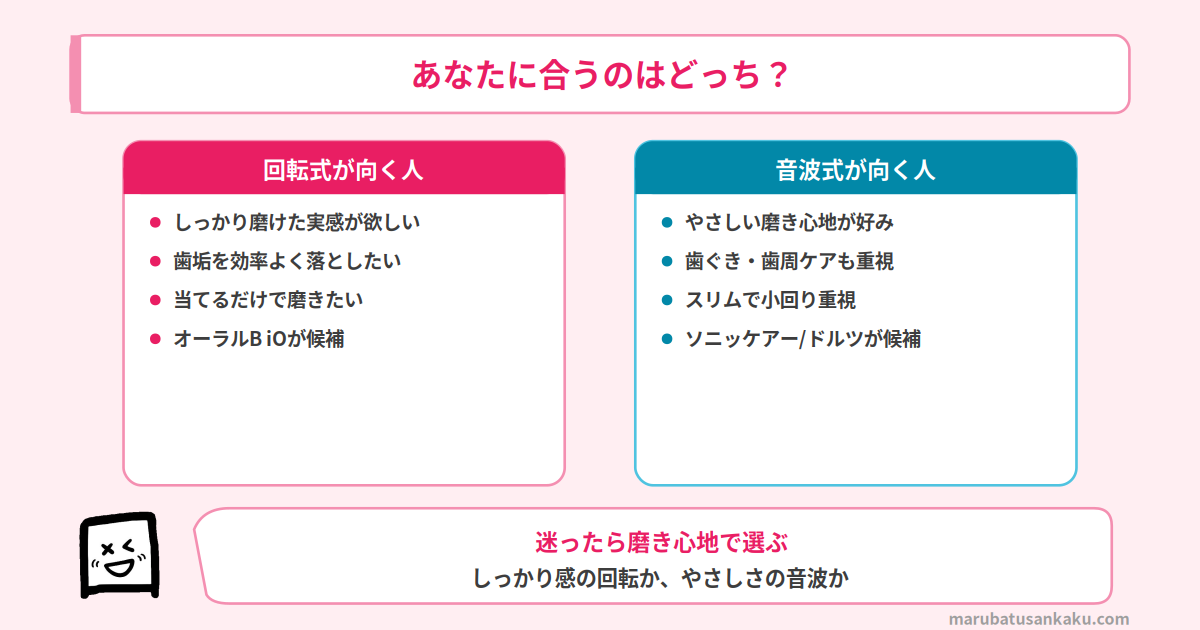 あなたに合うのはどっち 回転式と音波式