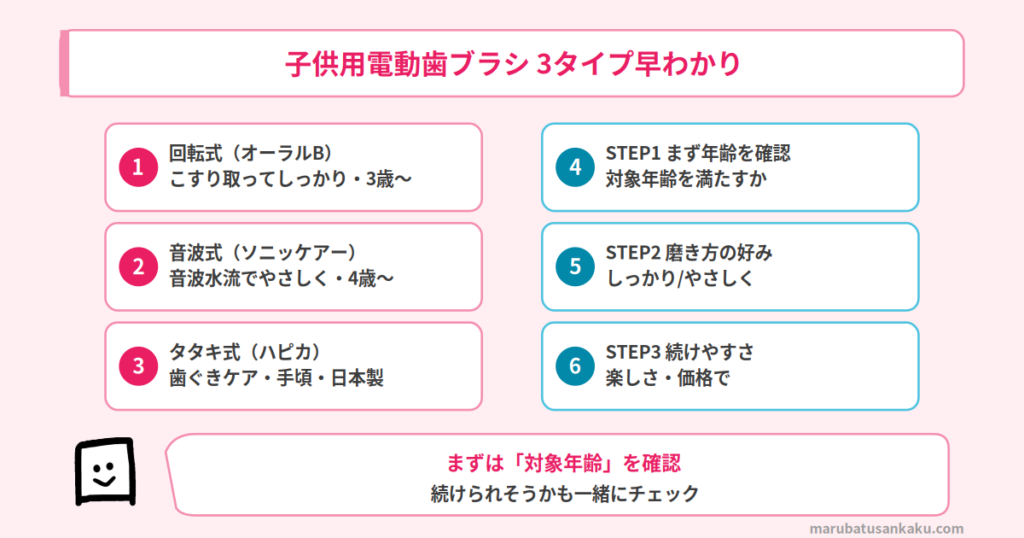 子供用電動歯ブラシ3タイプの早わかり比較