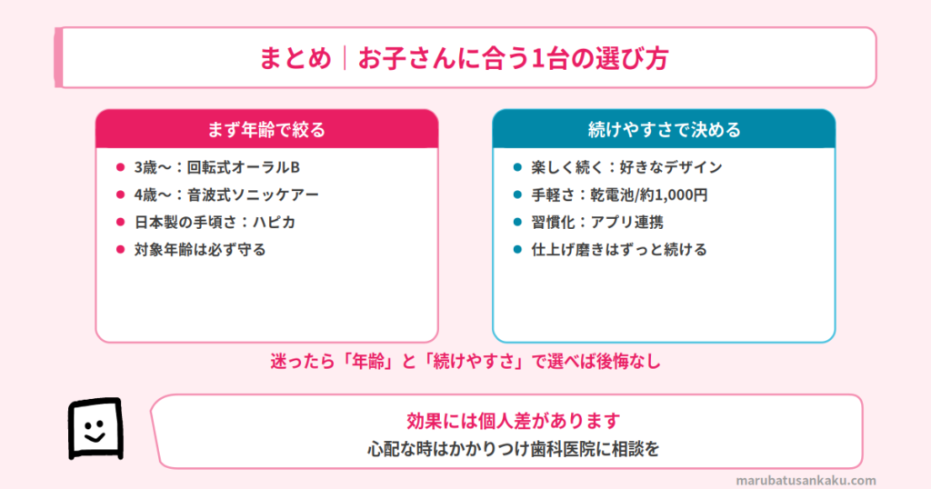 子供用電動歯ブラシの選び方まとめ